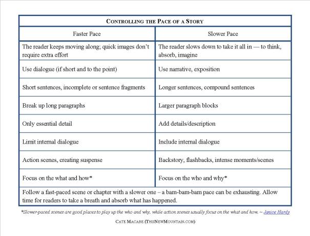 Controlling the Pace of a Story